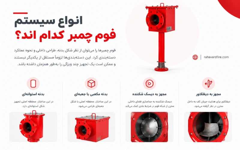 انواع سیستم فوم چمبر